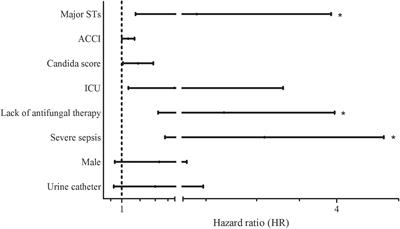 Multilocus Sequence Typing (MLST) Genotypes of Candida glabrata Bloodstream Isolates in Korea: Association With Antifungal Resistance, Mutations in Mismatch Repair Gene (Msh2), and Clinical Outcomes